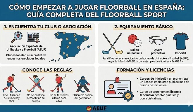 guía completa del Floorball Sport